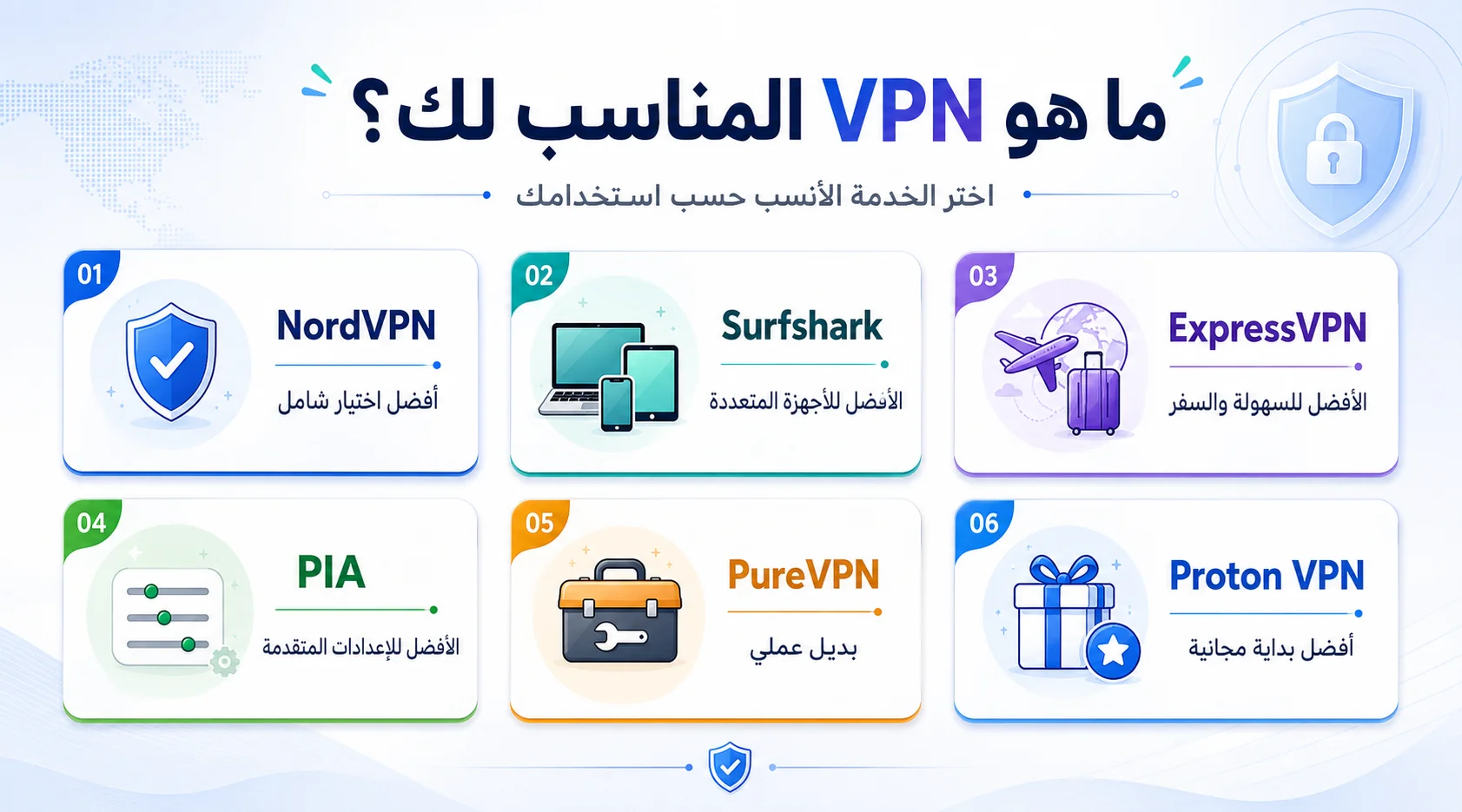 أفضل VPN حسب نوع المستخدم بين NordVPN وSurfshark وExpressVPN وPIA وPureVPN وProton VPN