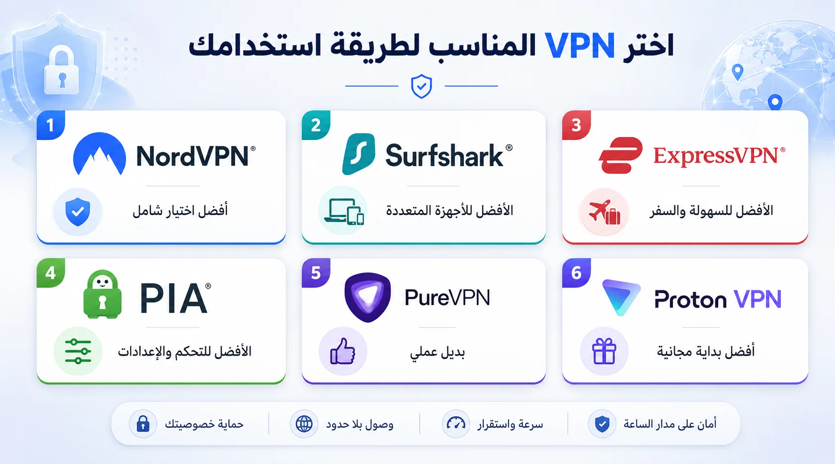 اختيار VPN حسب سهولة الاتصال والأجهزة والبروتوكولات والتجربة المجانية