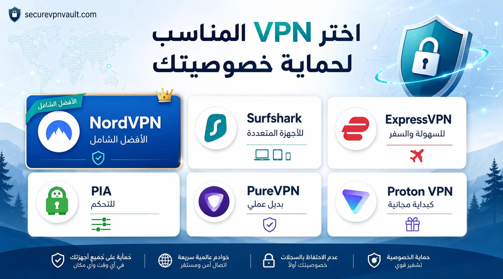 أفضل VPN لحماية الخصوصية حسب المستخدم من NordVPN و Surfshark و ExpressVPN و PIA و PureVPN و Proton VPN