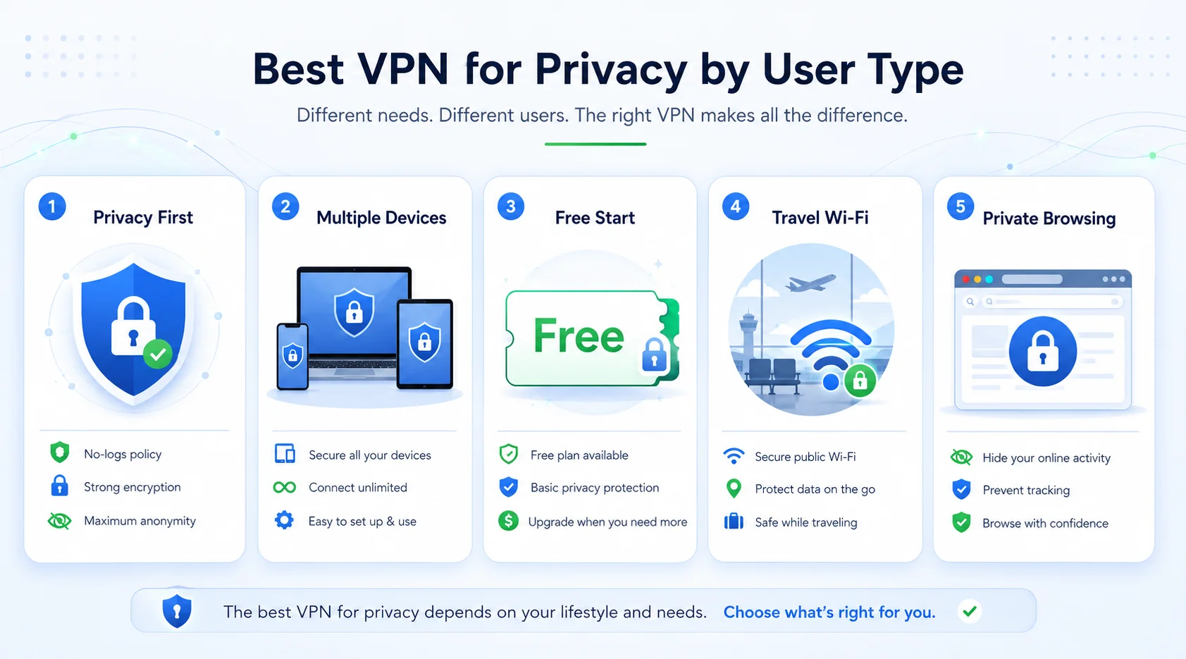 أفضل VPN للخصوصية حسب نوع المستخدم