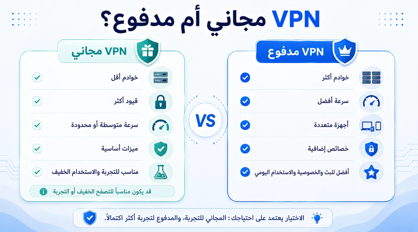 مقارنة بين VPN المجاني وVPN المدفوع من حيث الخوادم والسرعة والخصائص