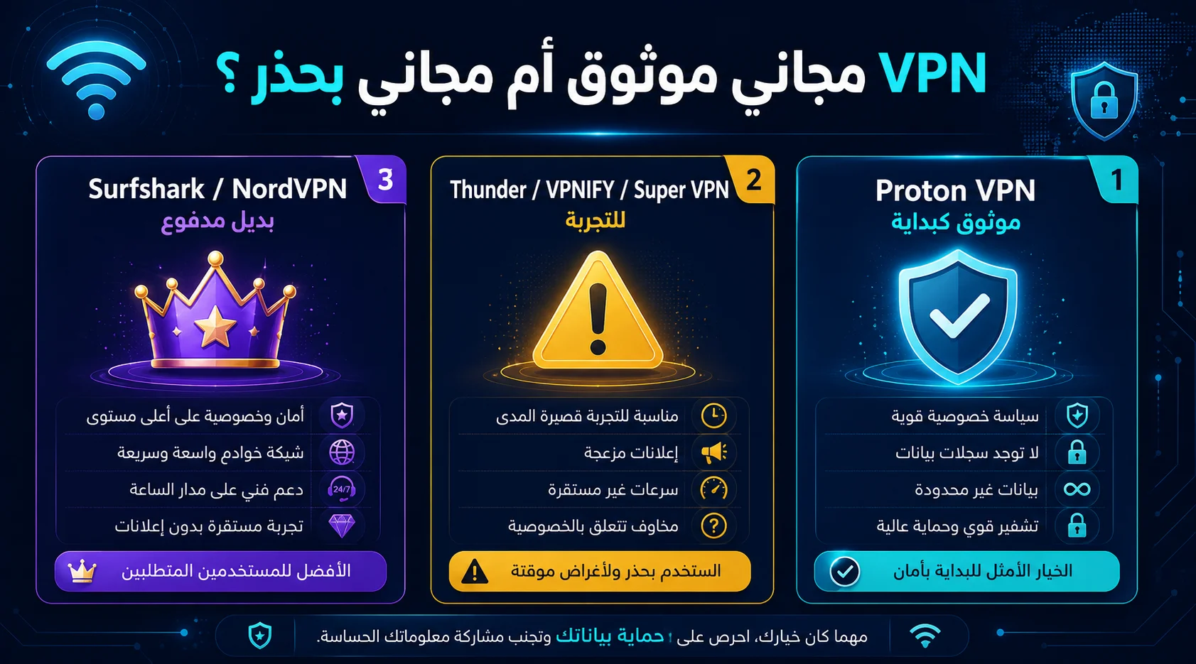 ما هو أفضل VPN مجاني
