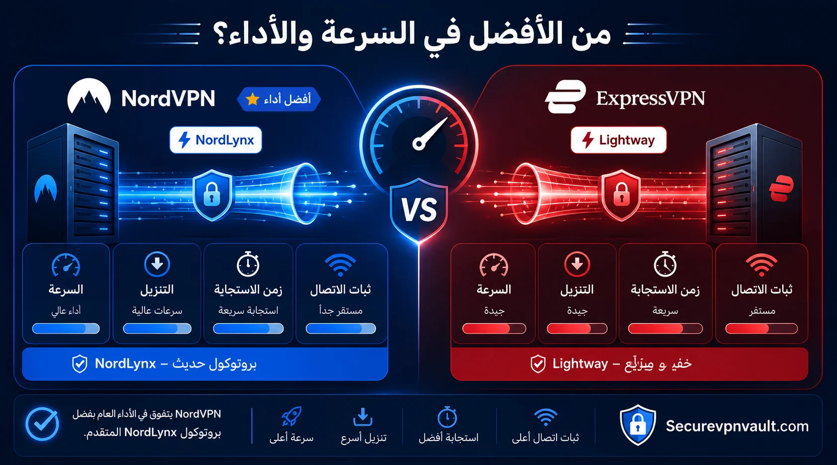 مقارنة NordLynx وLightway في السرعة وزمن الاتصال