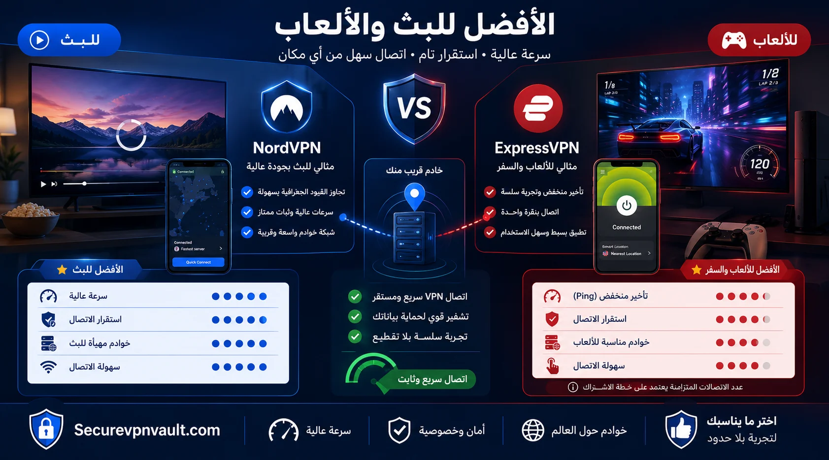 مقارنة NordVPN وExpressVPN للبث والألعاب
