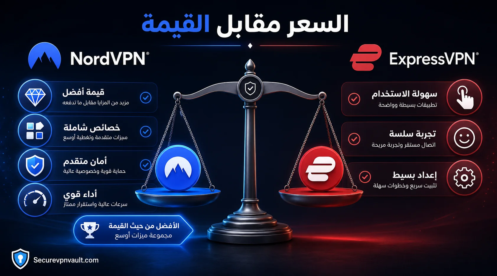 مقارنة السعر مقابل القيمة بين NordVPN وExpressVPN