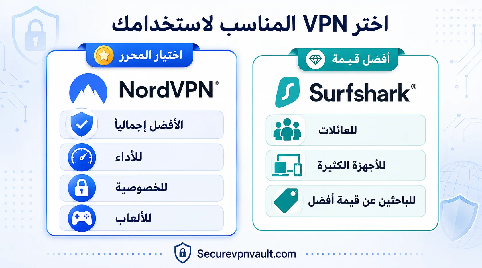 اختيار NordVPN أو Surfshark حسب نوع المستخدم