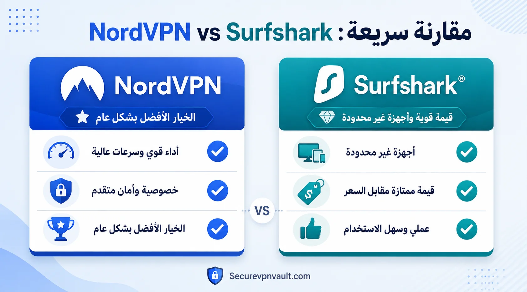 مقارنة سريعة بين NordVPN وSurfshark وأهم فرق بينهما