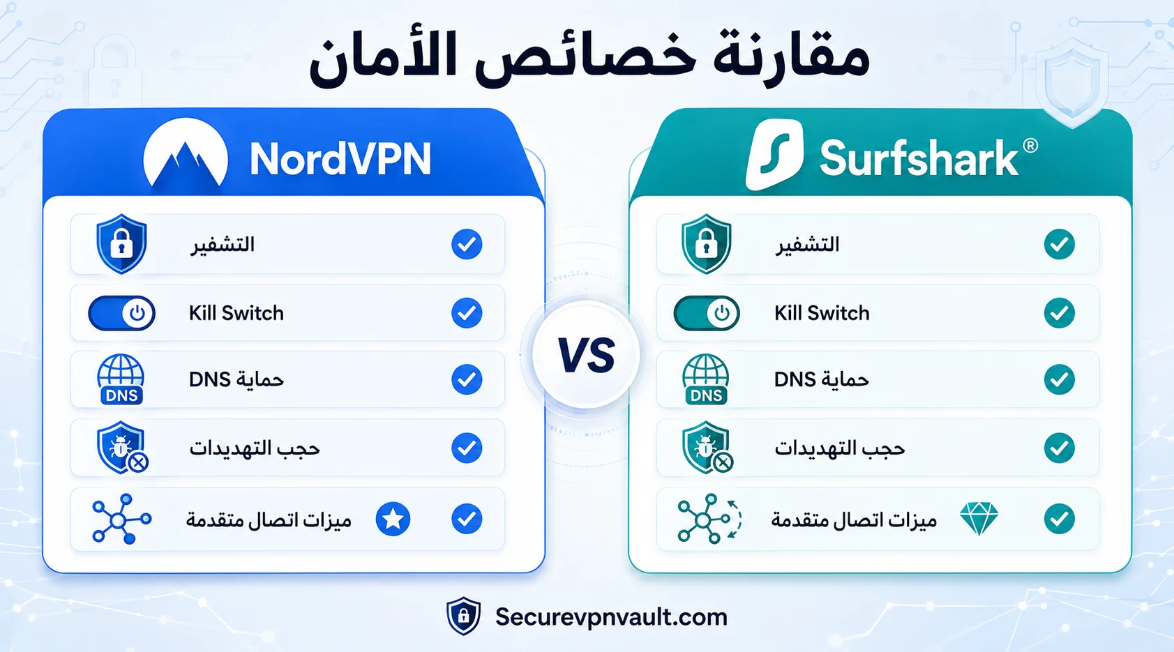 مقارنة خصائص الأمان في NordVPN وSurfshark