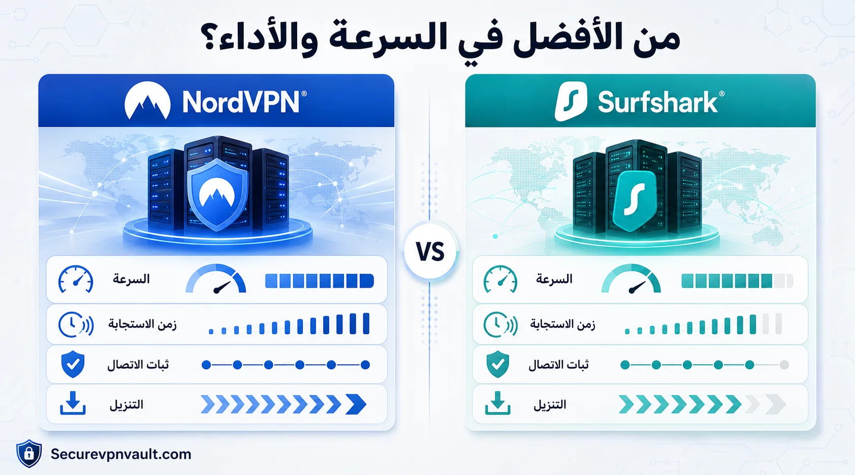 مقارنة سرعة NordVPN وSurfshark على خادم قريب وبعيد