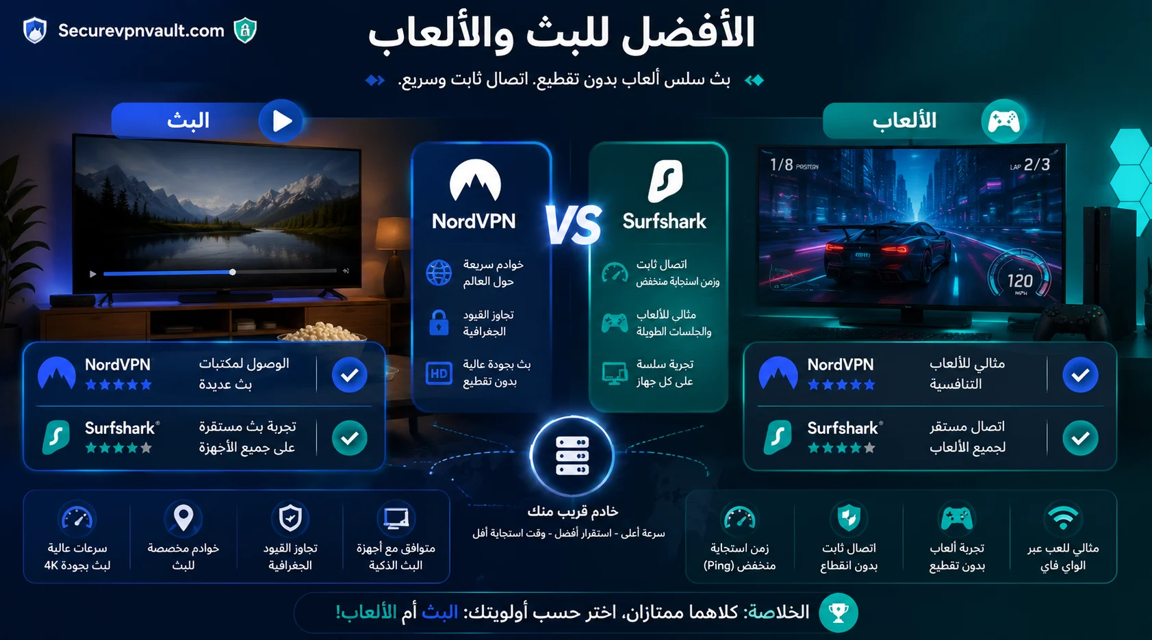 مقارنة NordVPN وSurfshark للبث والألعاب