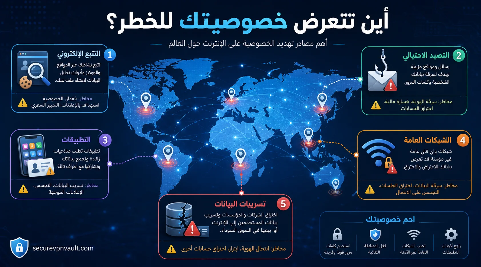خريطة مصادر جمع البيانات من المتصفح والتطبيقات والحسابات وشبكة الإنترنت