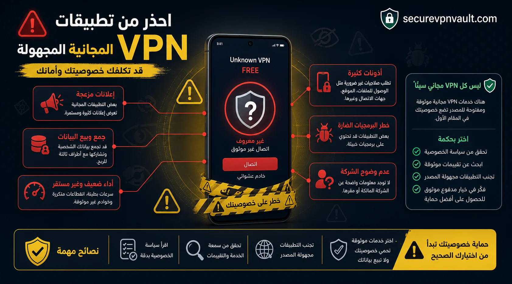 علامات التحذير في تطبيقات VPN المجانية غير الموثوقة
