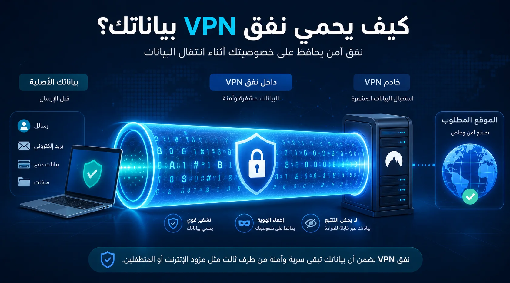 تغليف حزم الإنترنت وتشفيرها داخل نفق VPN