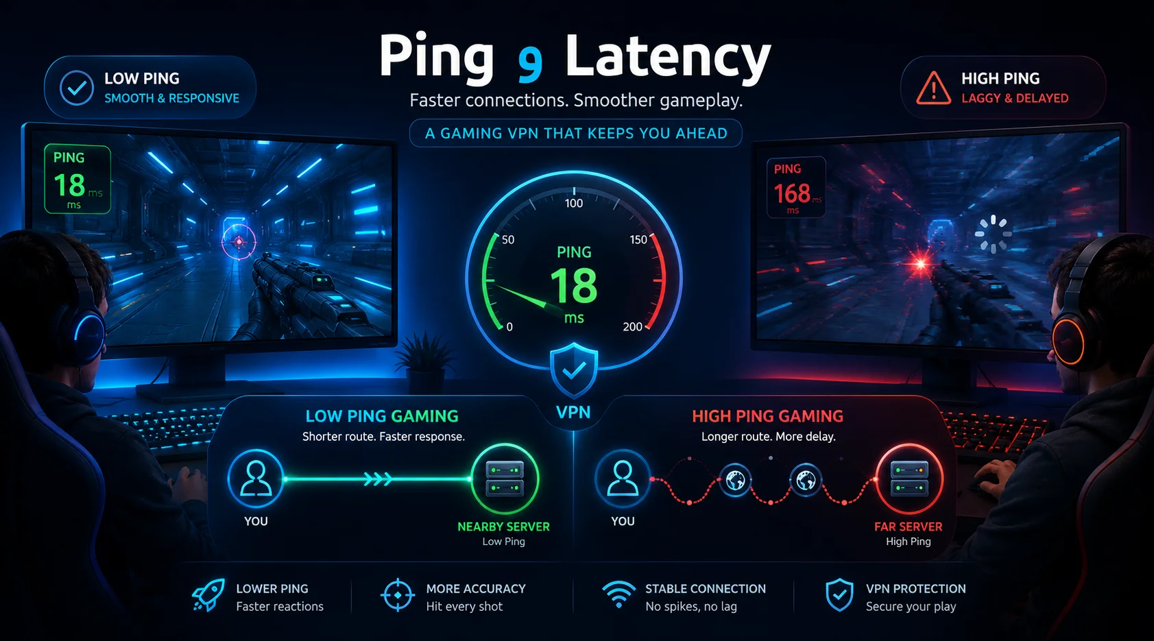 VPN للألعاب وقياس Ping وLatency أثناء اللعب