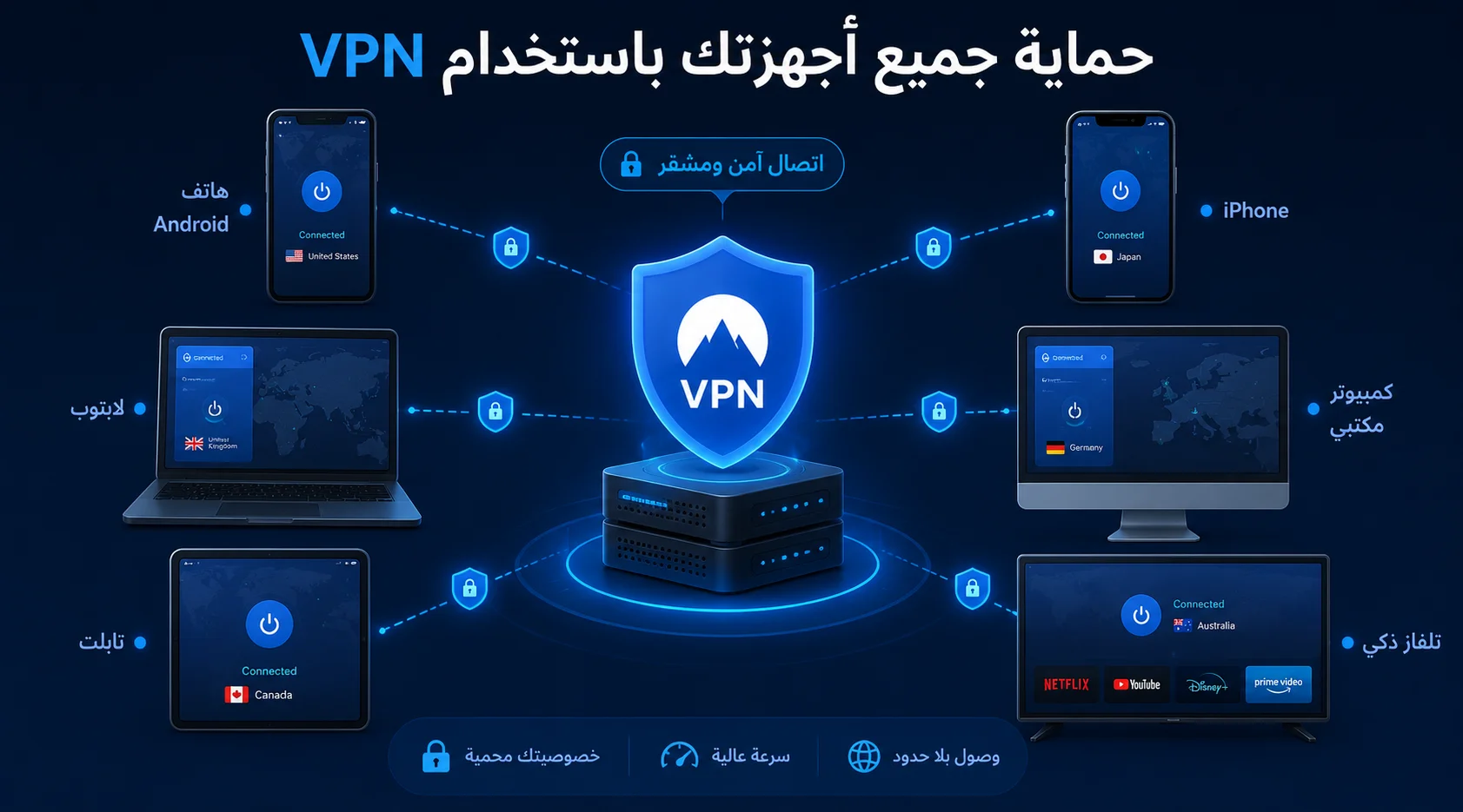 استخدام VPN على الهاتف والكمبيوتر والتابلت والتلفاز الذكي