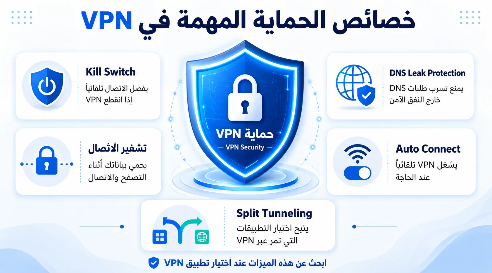 خصائص أمان VPN مثل Kill Switch وحماية DNS والتشفير