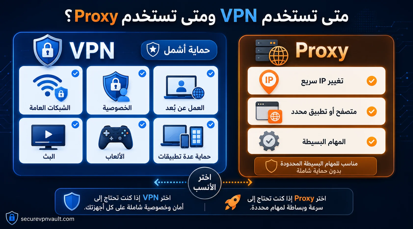 اختيار VPN أو Proxy حسب الخصوصية والبث والألعاب والعمل