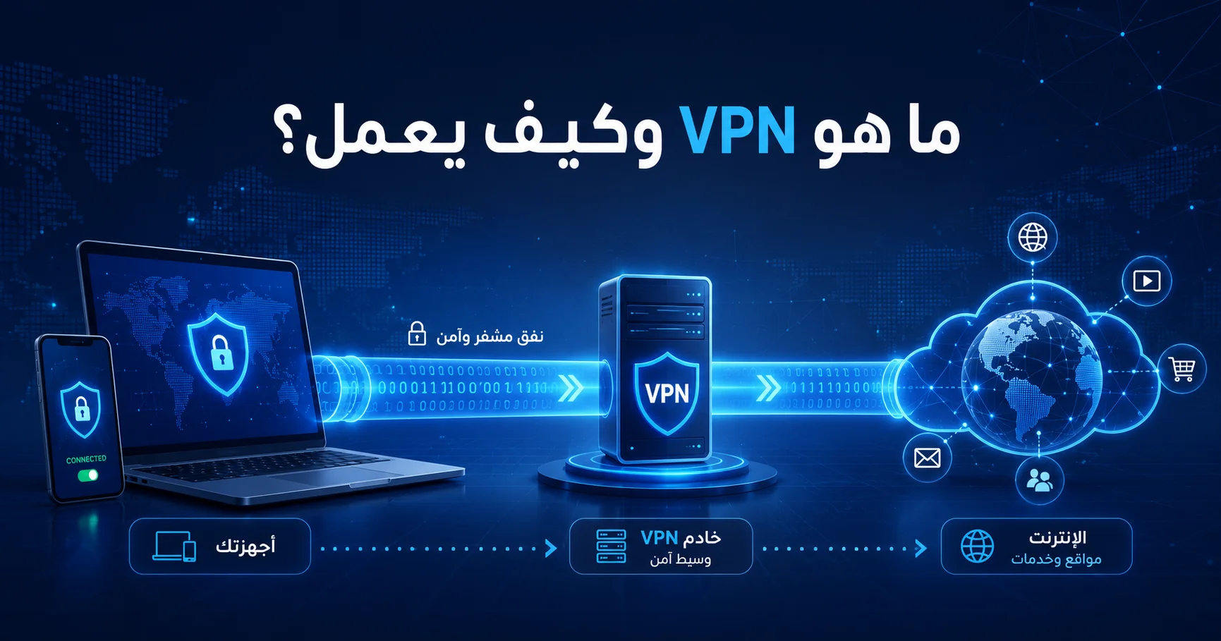 شرح ما هو VPN وكيف ينشئ اتصالاً مشفراً بين الجهاز والإنترنت