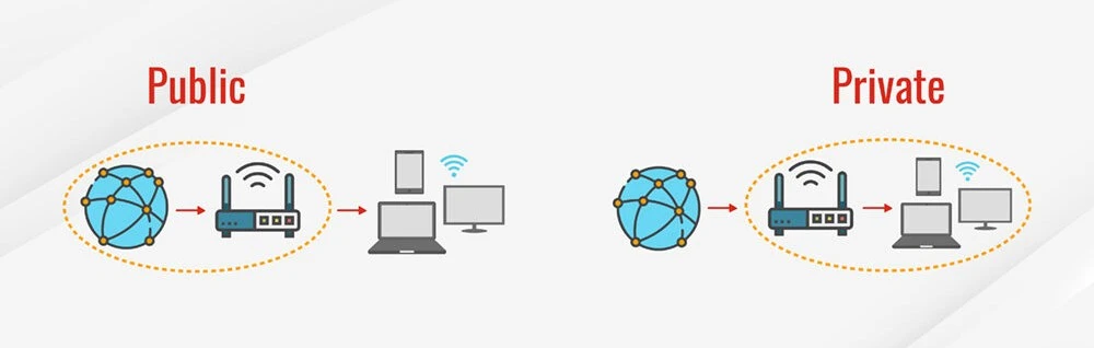 how vpn works